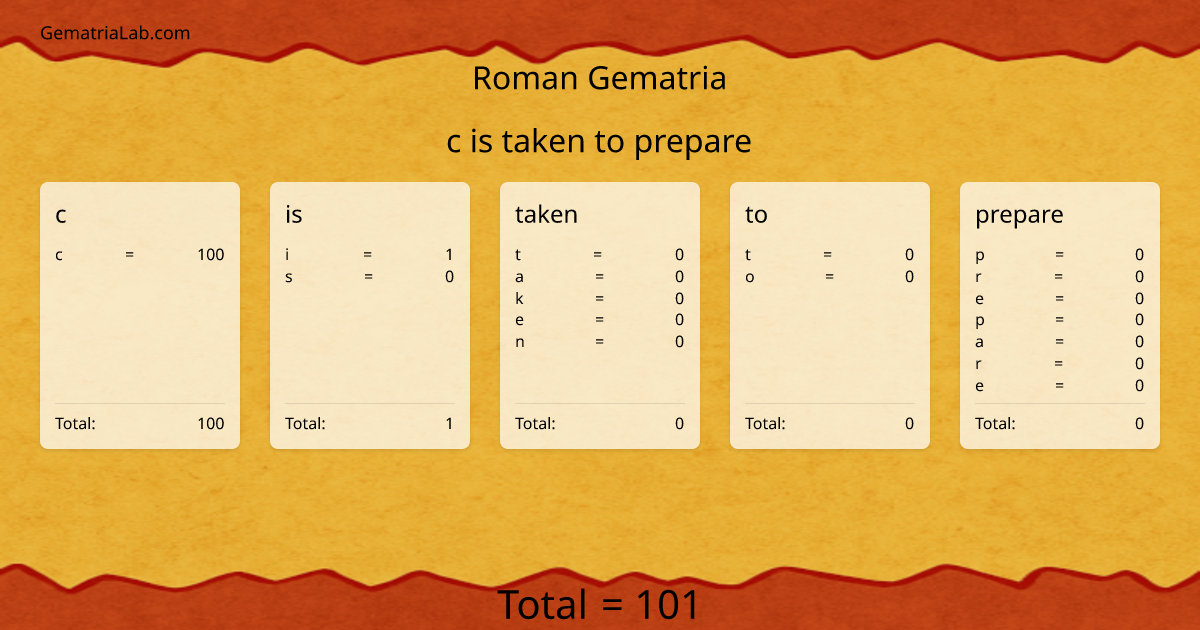 c is taken to prepare in roman Gematria